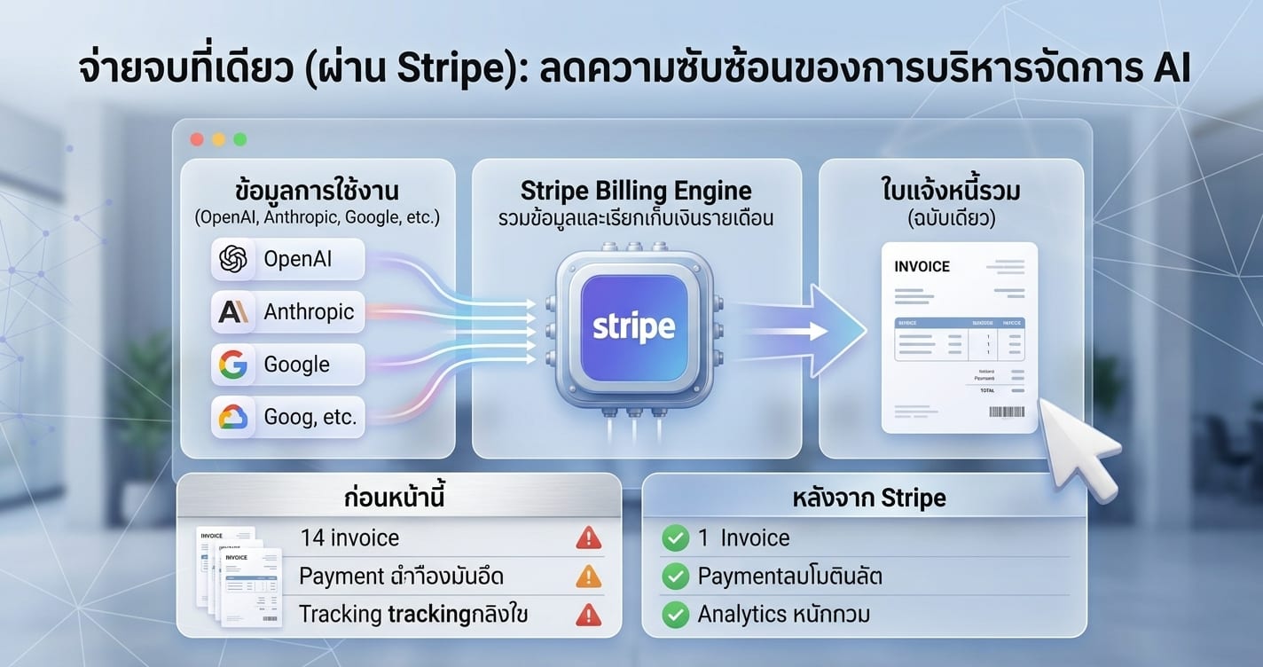 Openrouter 4